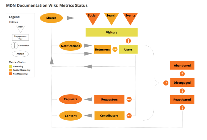 metrics_status